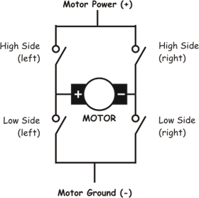 Basic H-Bridge DC Motor Driving