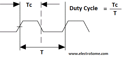 Duty Cycle