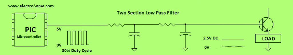 Generating Analog Voltage Level using PWM