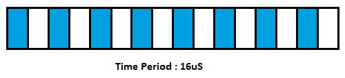 Distributed PWM Cycle