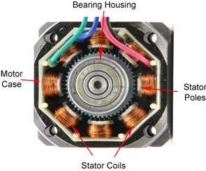 Cross Sectional View of a Stepper Motor