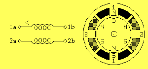 Bipolar Stepper Motor Windings
