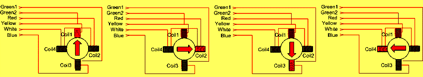 Wave Driving of Stepper Motor