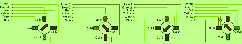 Full Driving of Stepper Motor
