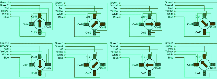 Half Driving of Stepper Motor