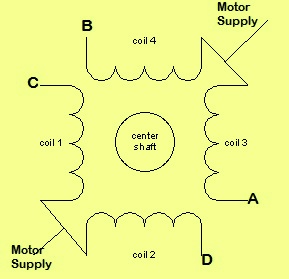 Unipolar Stepper Motor Windings