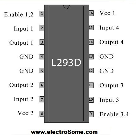 PIN Diagram of L293D