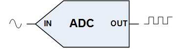 ADC_Symbol