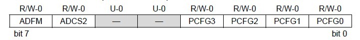 ADCON1 Register – PIC 16F877A