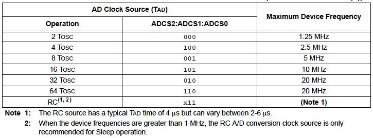 ADC Clock Selection Table – PIC 16F877A