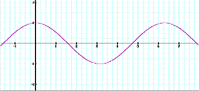 cosine.gif