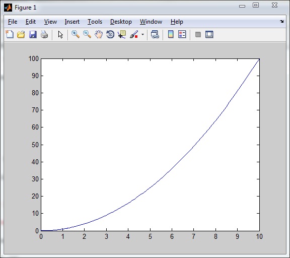 Output of fplot function in Matlab