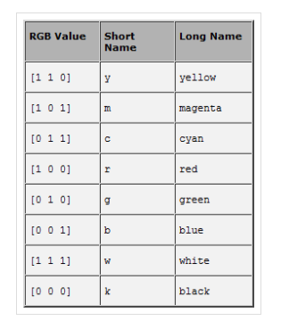 Color Specifications of plot funtion in Matlab