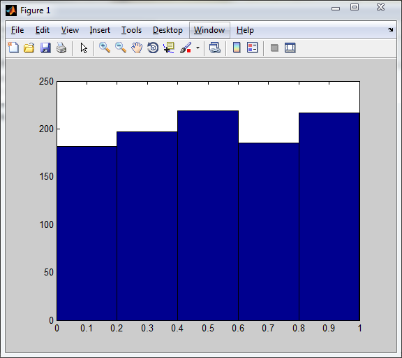 Histogram usinghist function in Matlab