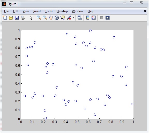 Plotting Data using scatter function in Matlab