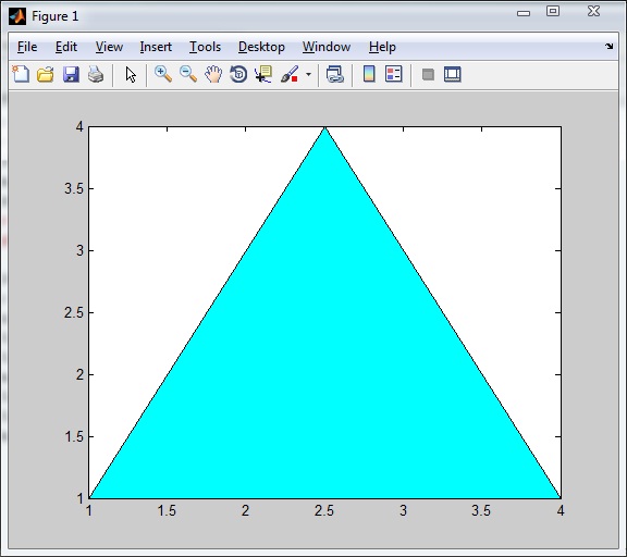 Plotting Filled Polygons using fill function in Matlab