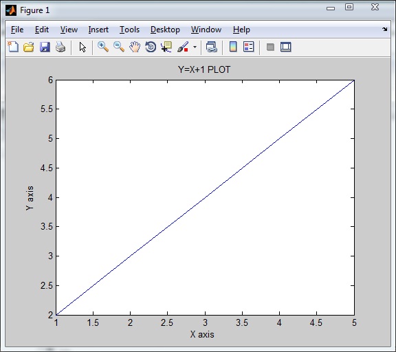 Labelling of a plot