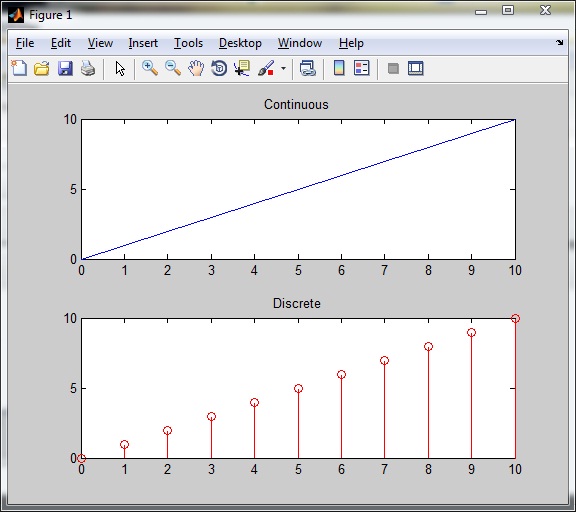 Unit Ramp Function Shortcut Method with n=10