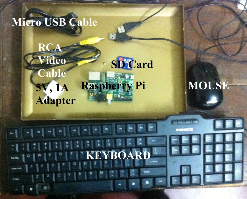 Raspberry Pi – Items needed for Getting Started