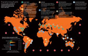 Transforming Earth