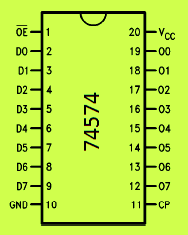 74574 Octal D Flip-Flop