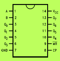 Serial in Parallel Out Shift Register 74164