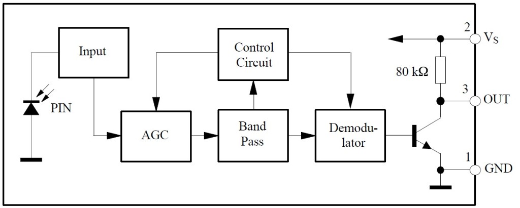 TSOP17XX – Block Diagram