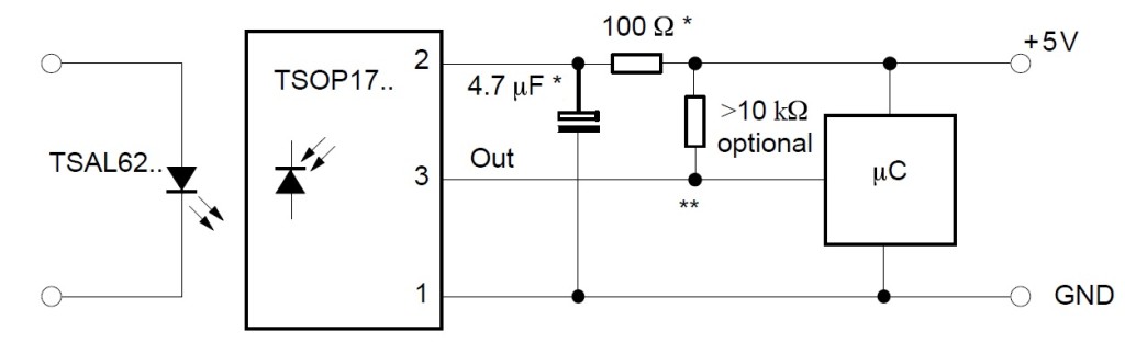 TSOP17XX – Application Circuit