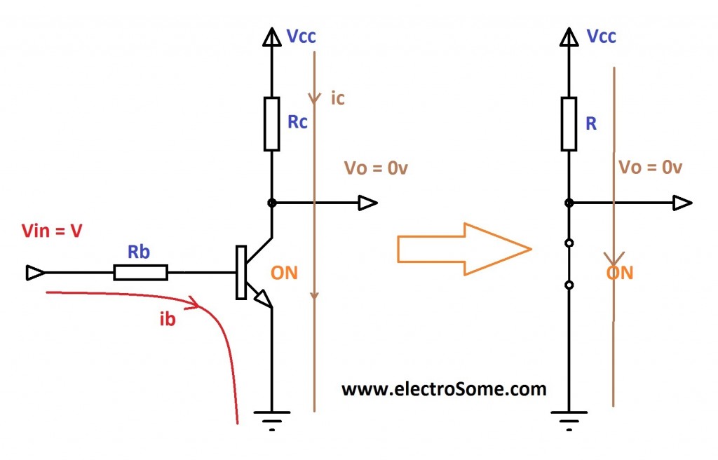 Transistor as a Switch ON