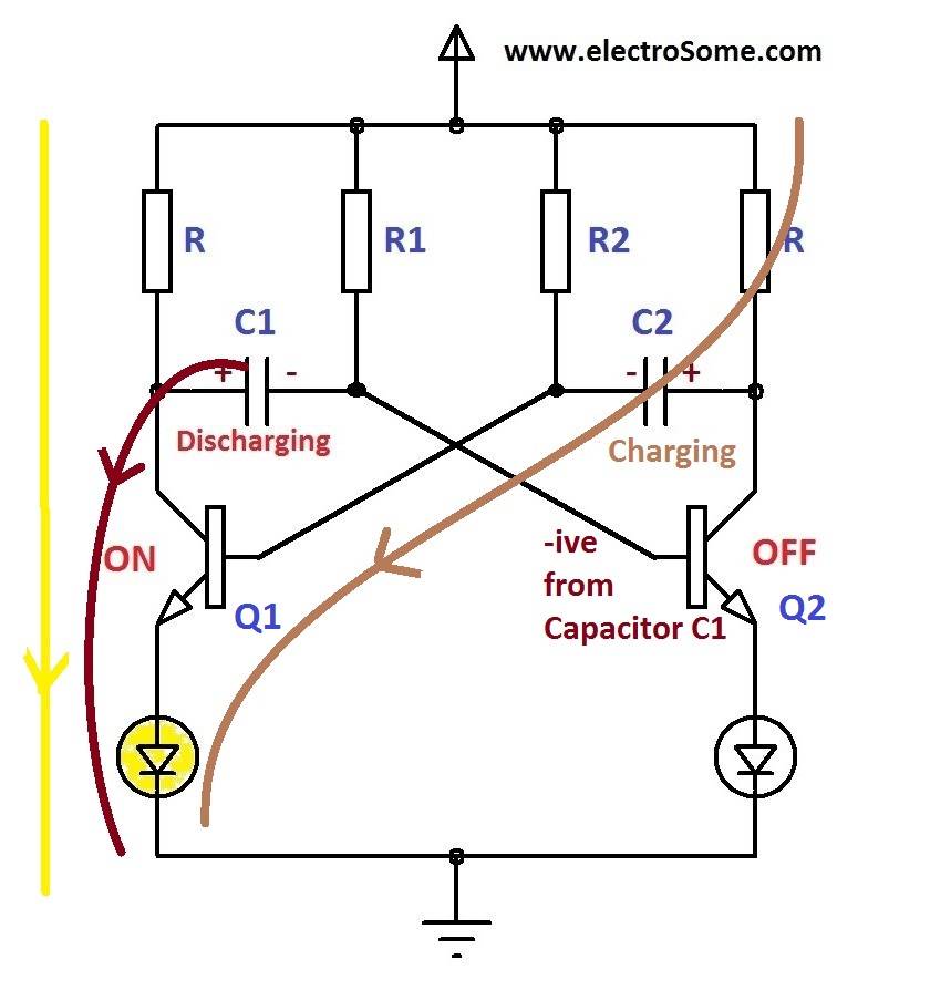 Astable Multivibrator using Transistors Working