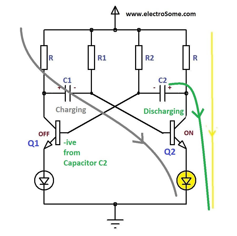 Astable Multivibrator using Transistor Working