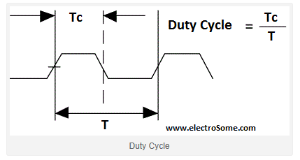 Duty Cycle