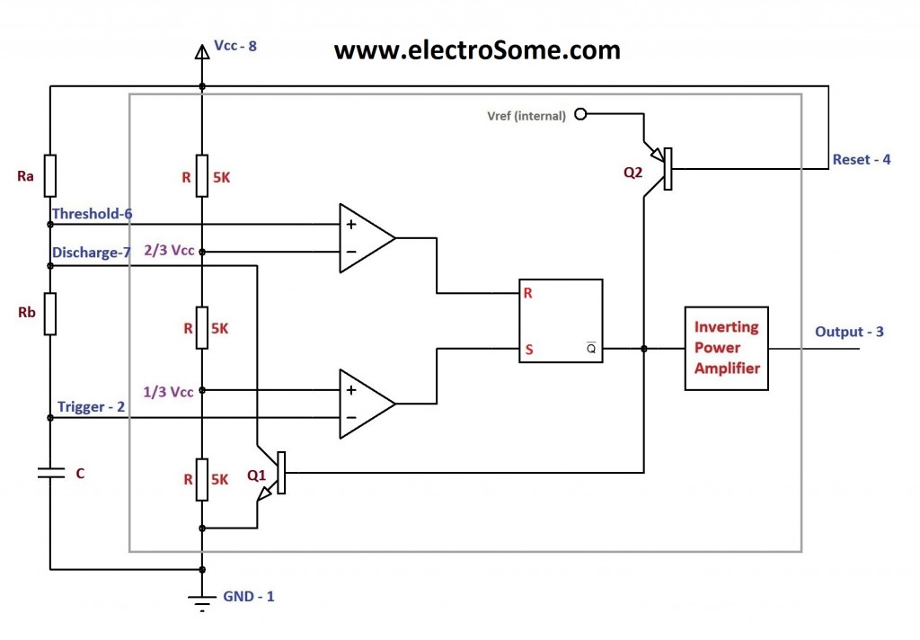 Astable Multivibrator using 555 Timer Block Diagram