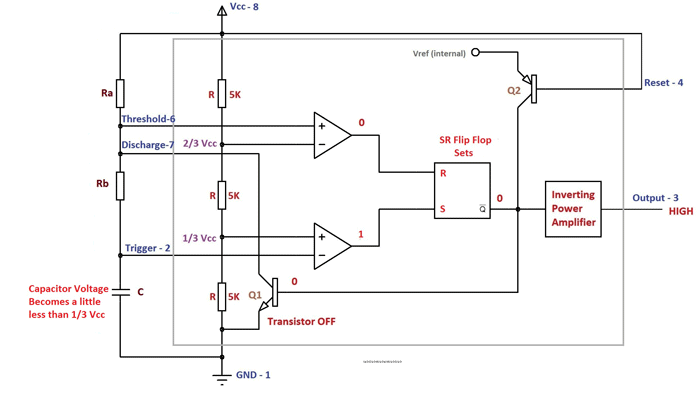Astable Multivibrator using 555 Timer Working