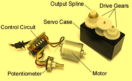 Parts of a Servo Motor