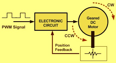 Servo Motor Block Diagram