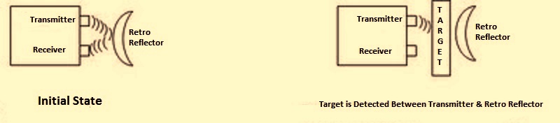 Ultrasonic Sensor Retro-Reflective Mode