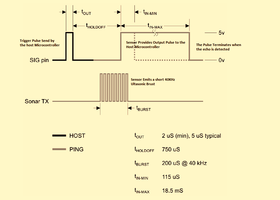 Ultrasonic PING Sensor Operation