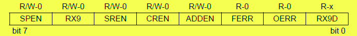 RCSTA Register PIC Microcontroller