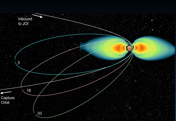 Juno_trajectory_through_radiation_belts[1].png