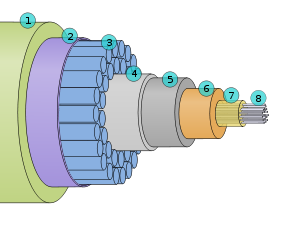 Submarine_cable.png