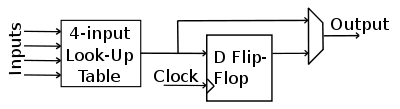 Typical logic block.png