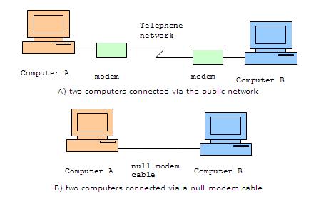 Nullmodem.JPG