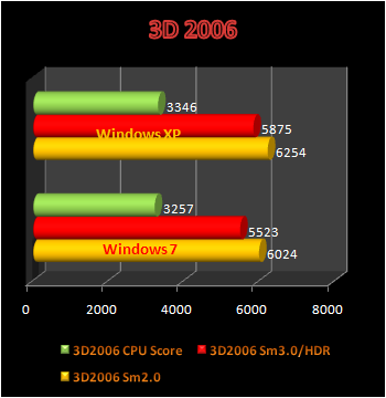 3d2006.PNG