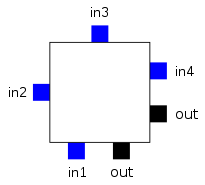 Logic Block Pin Locations.png