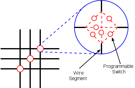 Switch box topology.png