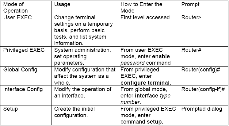 Modes.GIF