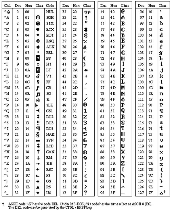 ascii table.JPG