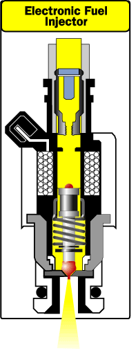 fuel-injection-diagram.gif
