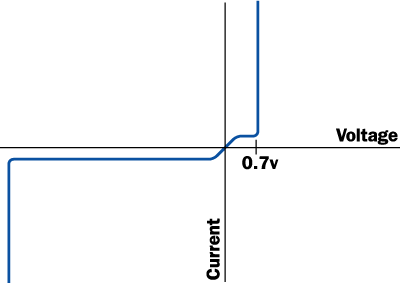 diode-graph.gif